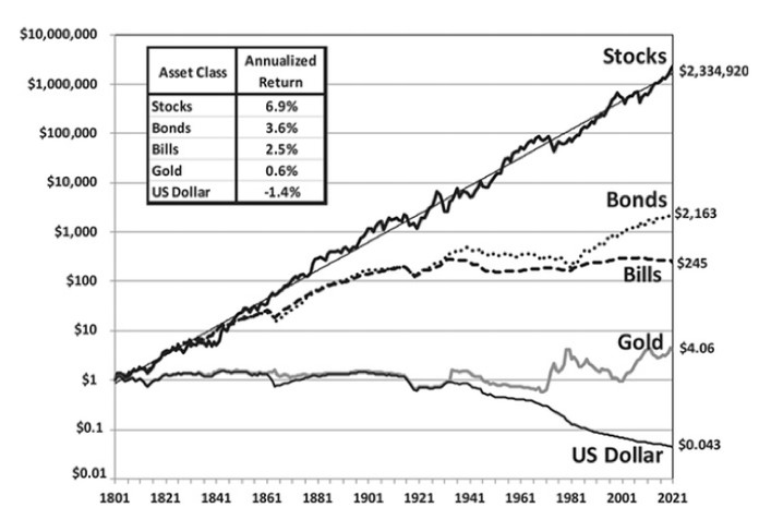 Return Charts